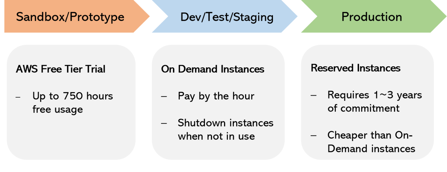 What is Amazon Redshift explained in 10 minutes or less OBSTKEL