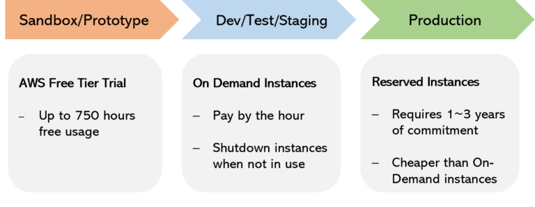 infographic on amazon redshift price