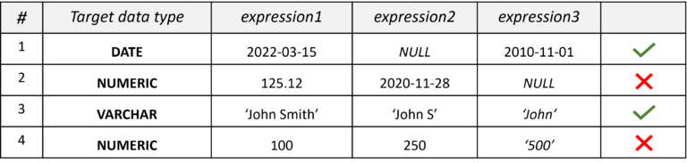 redshift coalesce datatype