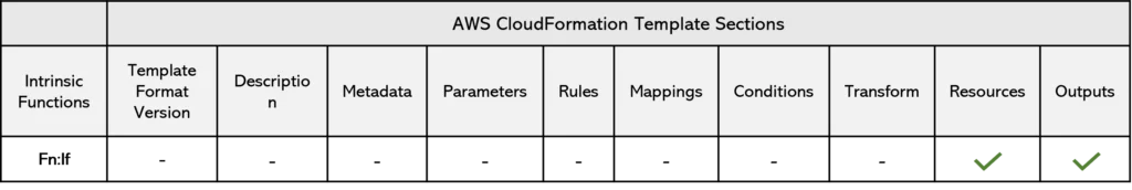 cloudformation If intrinsic function image